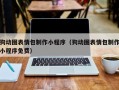 邳州狗动图表情包制作小程序（狗动图表情包制作小程序免费）